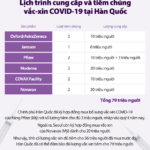 lich-trinh-cung-cap