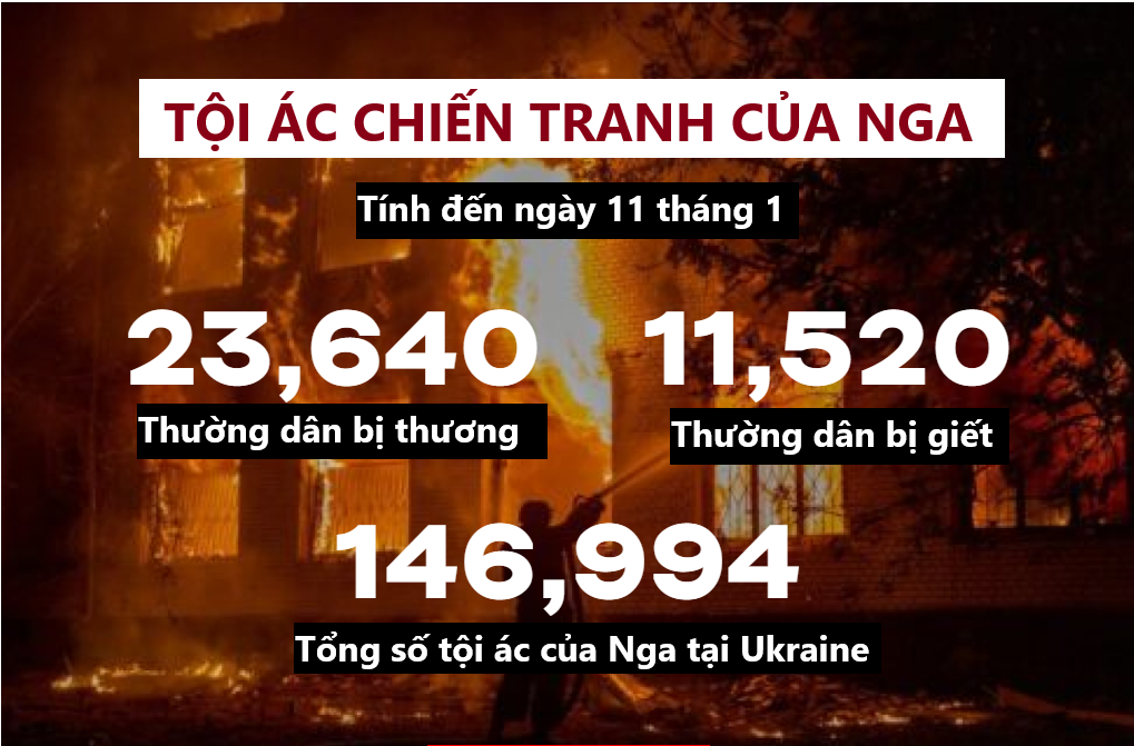 Tội ác chiến tranh của Nga tại Ukraine