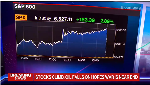 Giá dầu giảm sau khi Mỹ và Iran phát tín hiệu sẵn sàng giải quyết xung đột.